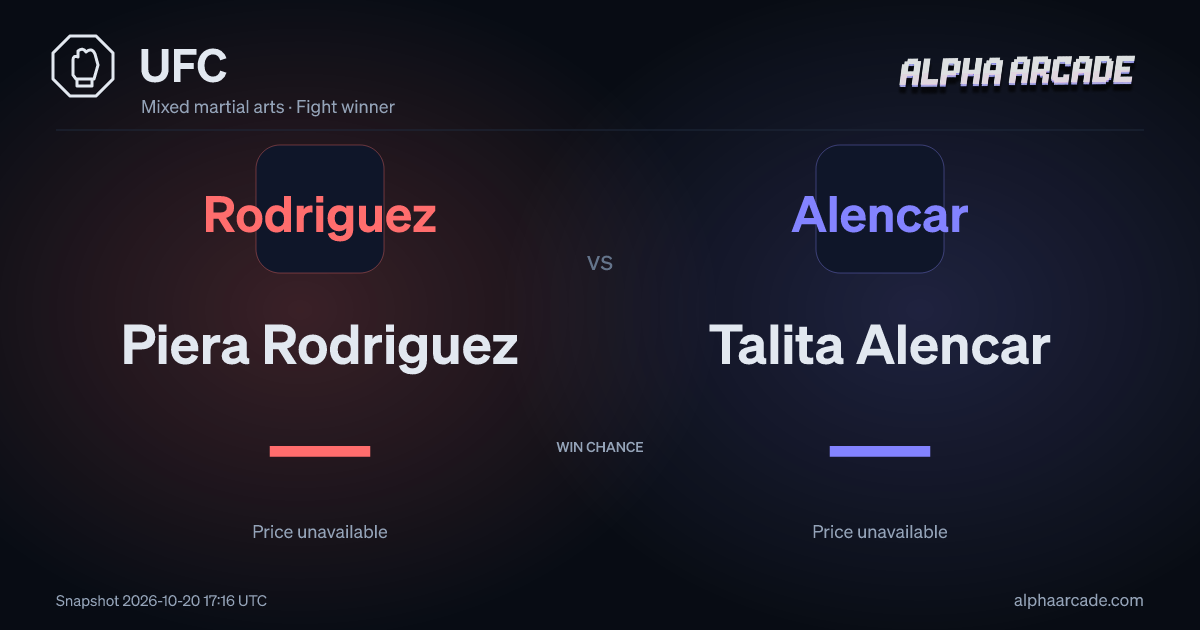 UFC: Piera Rodriguez — / Talita Alencar —