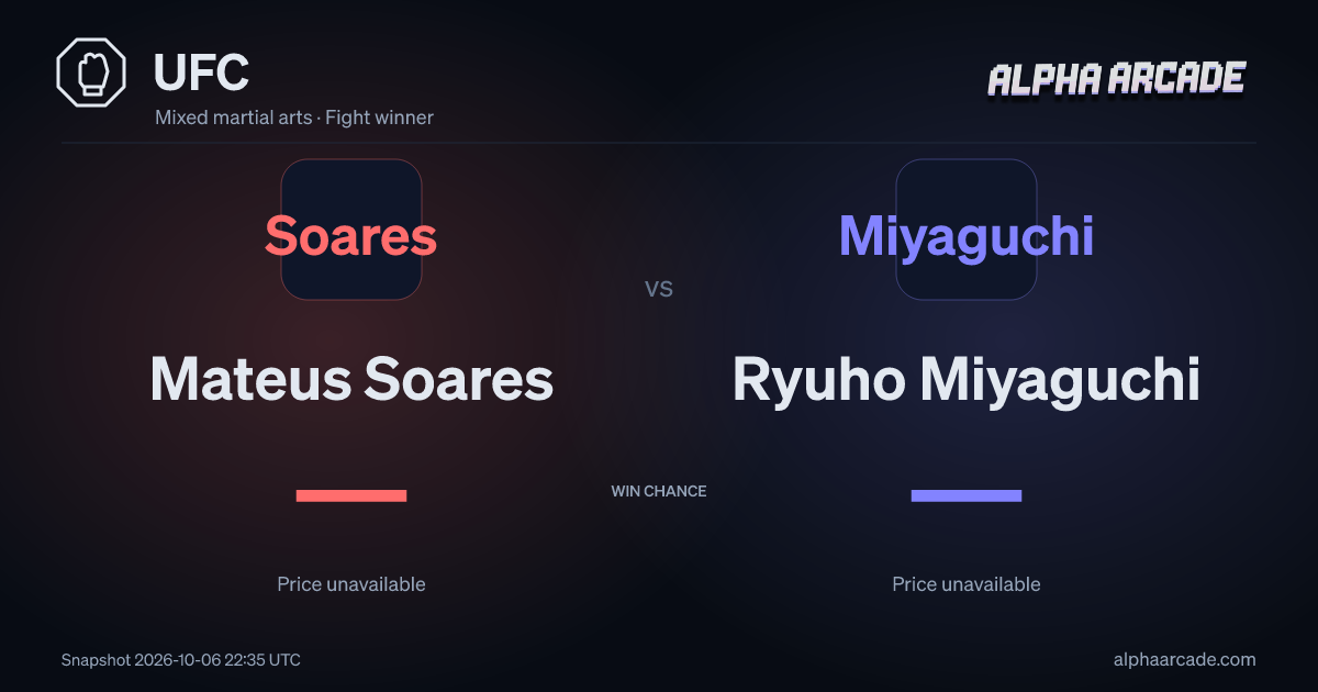 UFC: Mateus Soares — / Ryuho Miyaguchi —