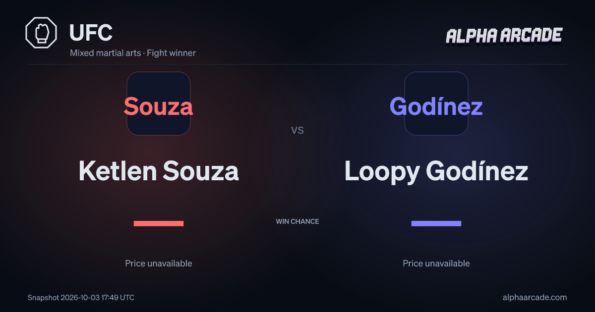 UFC: Ketlen Souza — / Loopy Godínez —