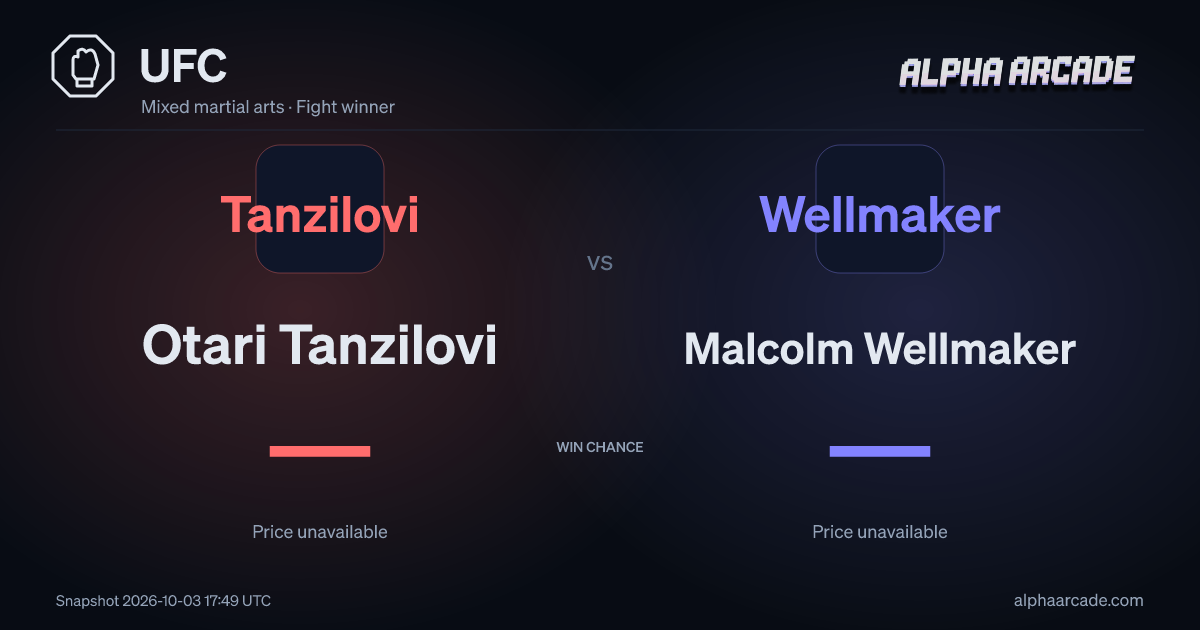 UFC: Otari Tanzilovi — / Malcolm Wellmaker —