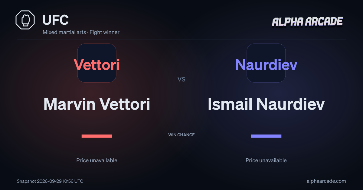 UFC: Marvin Vettori — / Ismail Naurdiev —