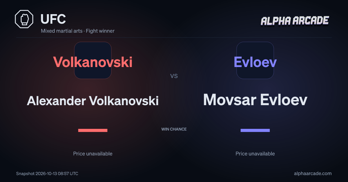 UFC: Alexander Volkanovski — / Movsar Evloev —