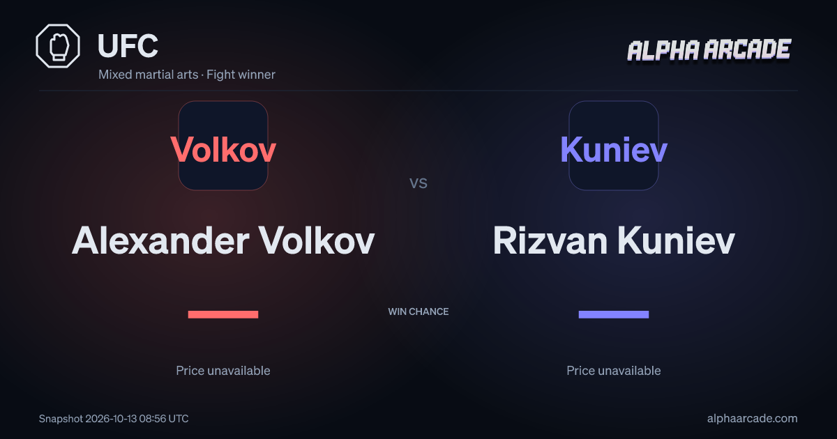 UFC: Alexander Volkov — / Rizvan Kuniev —