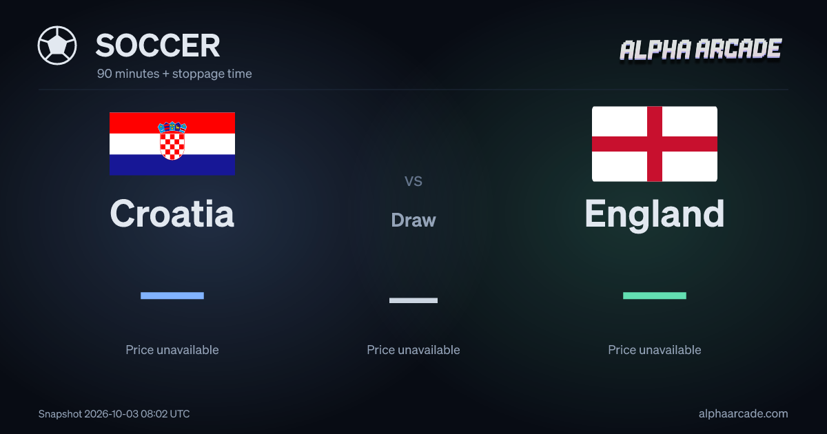 SOCCER: Croatia — / Draw — / England —