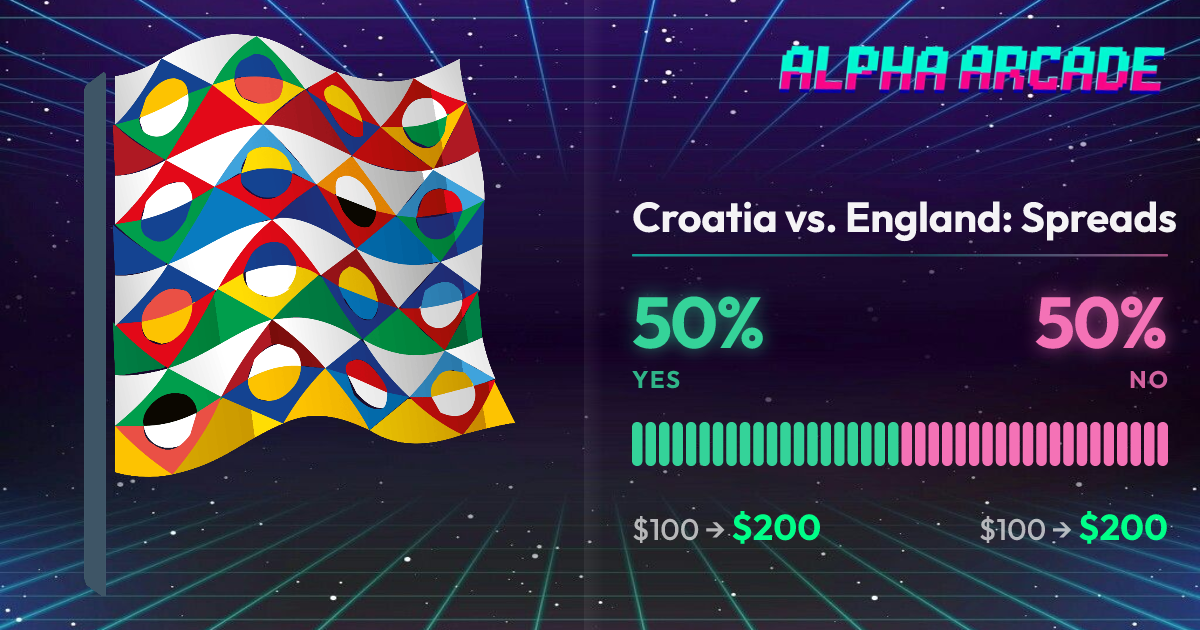 YES 50% / NO 50%