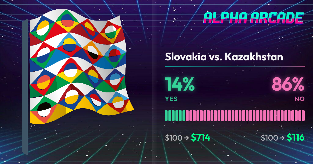YES 14.1% / NO 85.9%