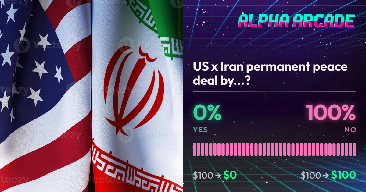YES 0% / NO 100%