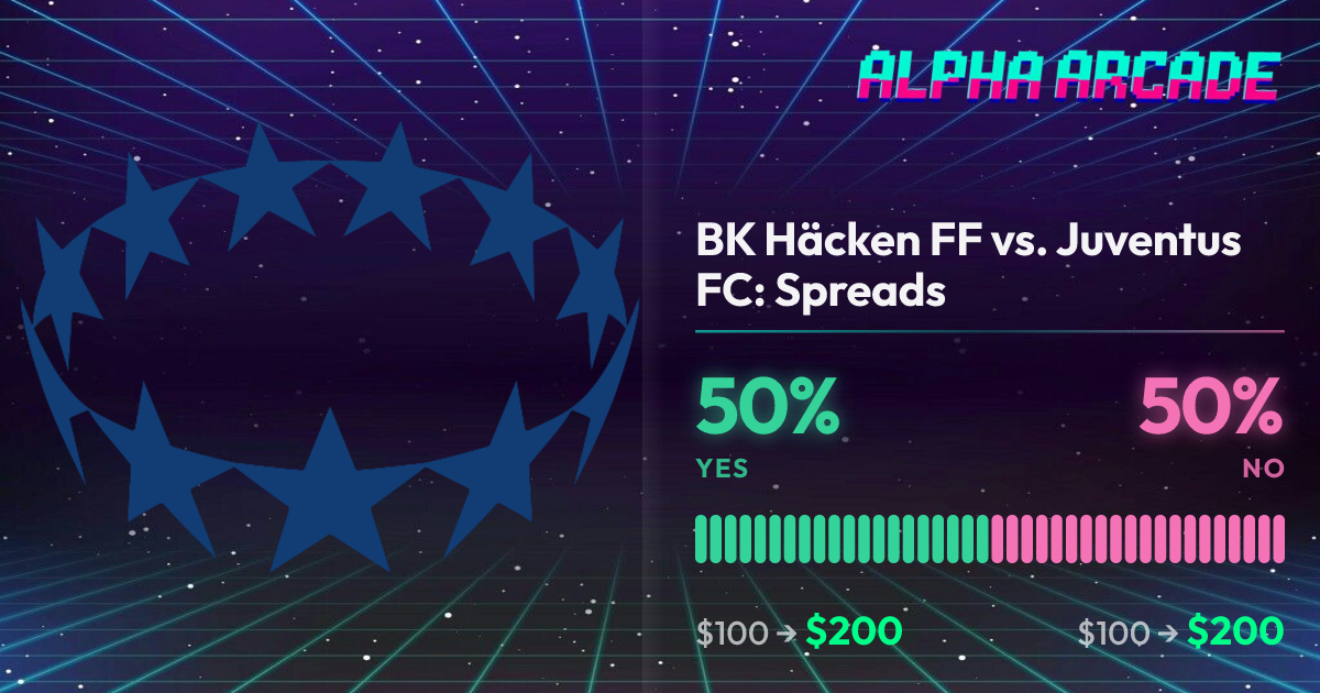 YES 50% / NO 50%