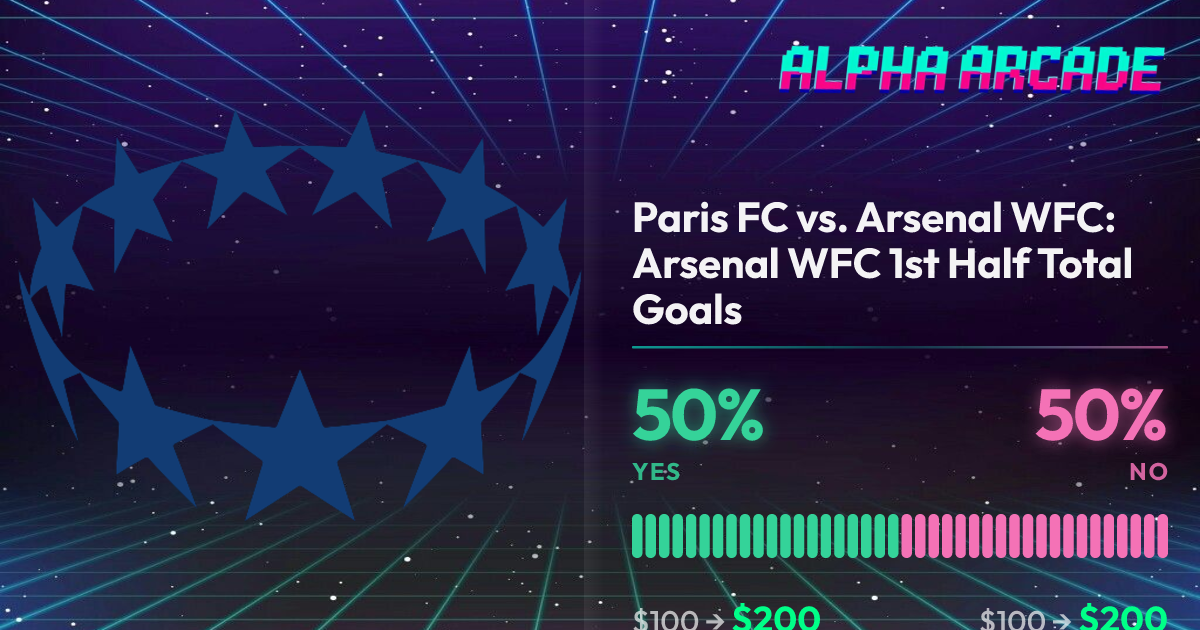 YES 50% / NO 50%