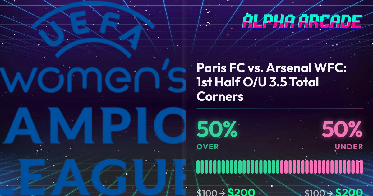 YES 50% / NO 50%