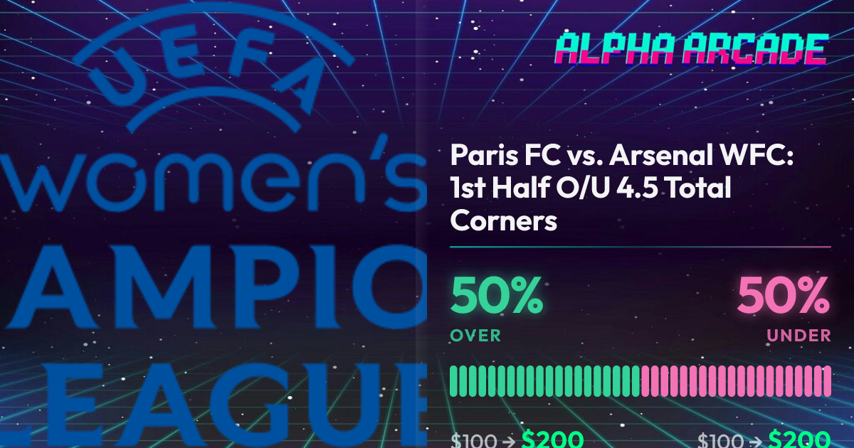 YES 50% / NO 50%