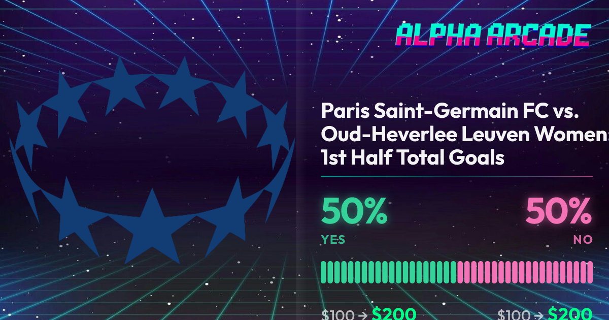 YES 50% / NO 50%