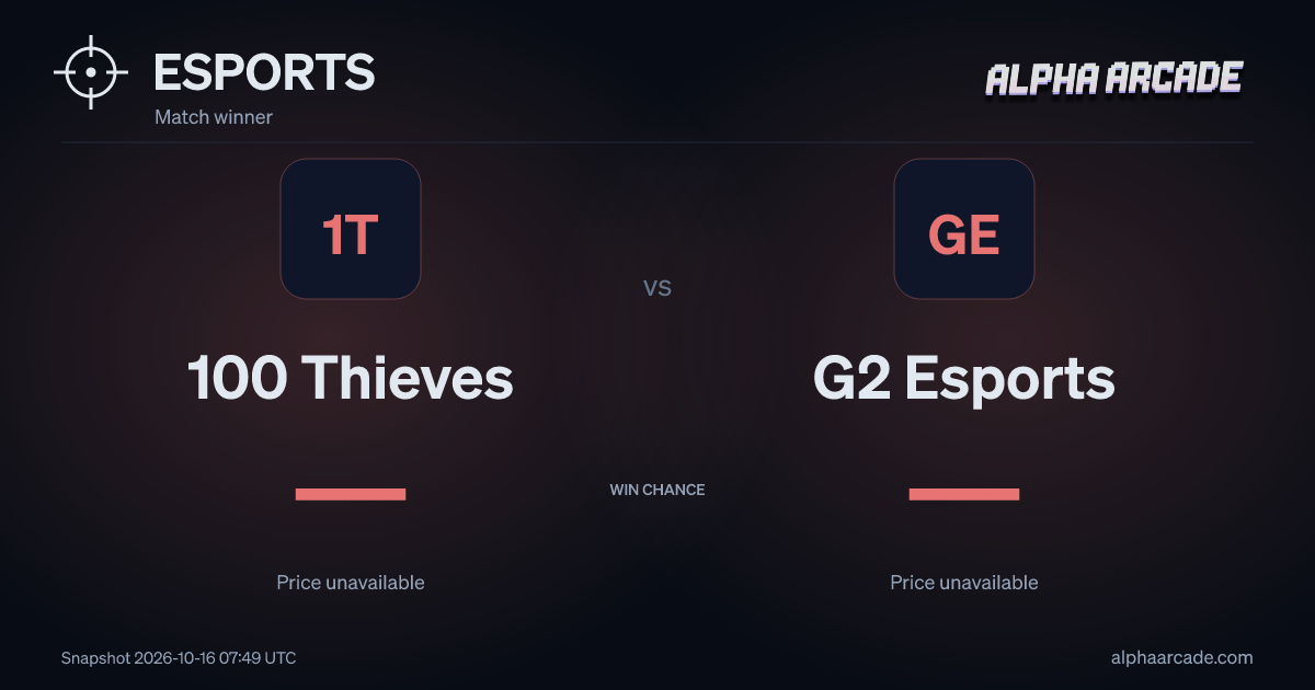 ESPORTS: 100 Thieves — / G2 Esports —