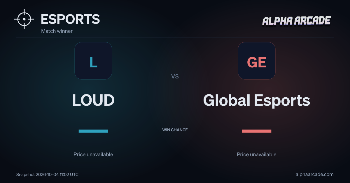 ESPORTS: LOUD — / Global Esports —