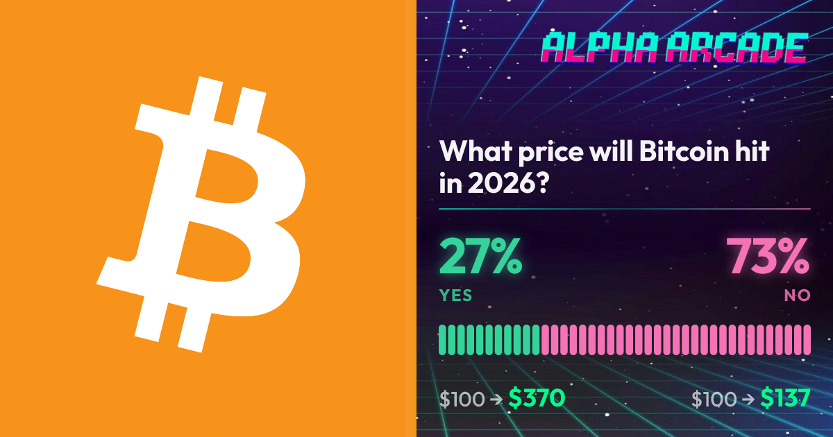 YES 26.7% / NO 73.3%
