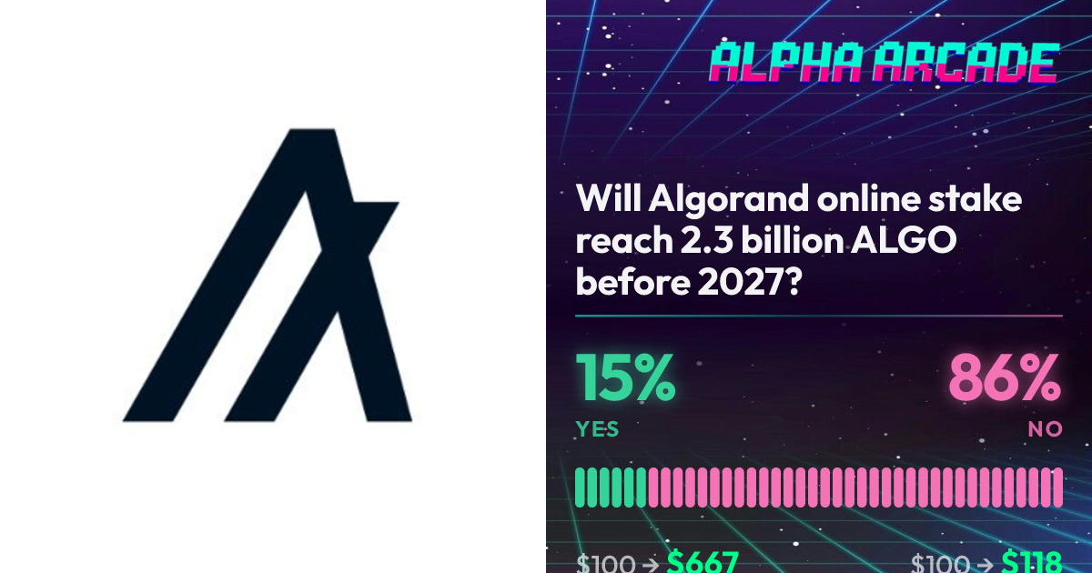 YES 14.5% / NO 85.5%