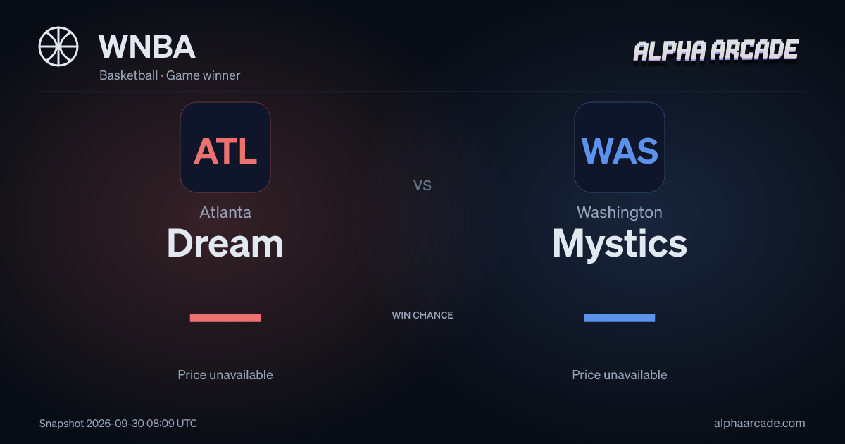 WNBA: Atlanta Dream — / Washington Mystics —