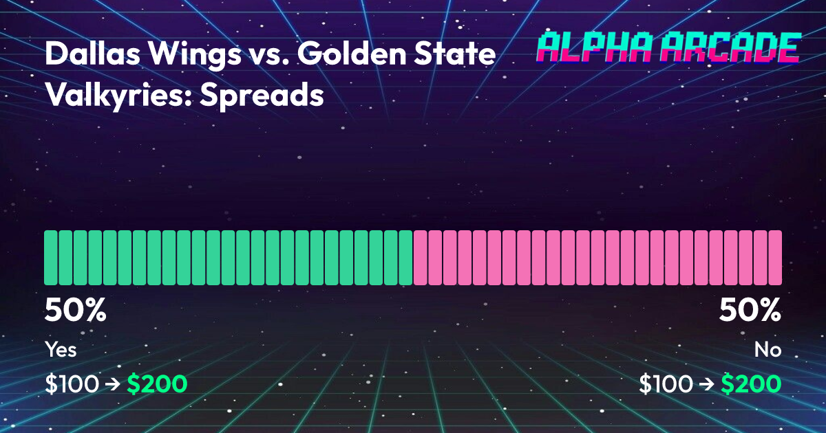 YES 50% / NO 50%