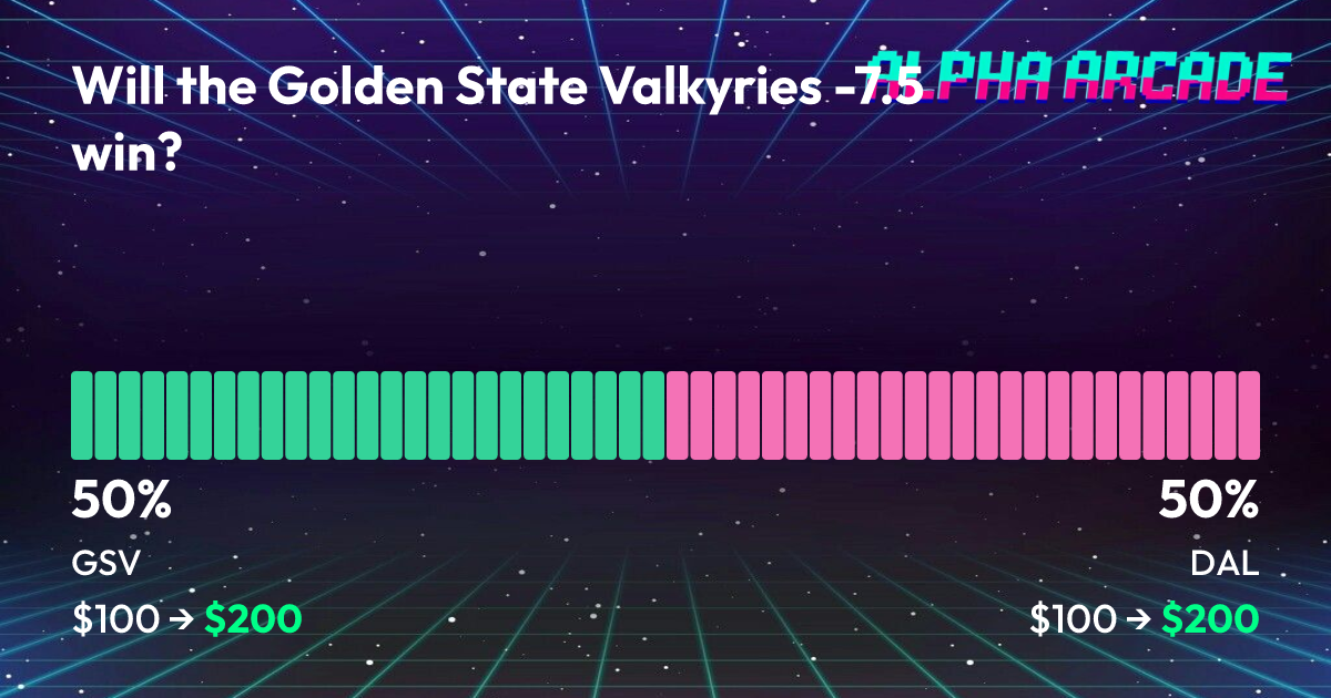 YES 50% / NO 50%