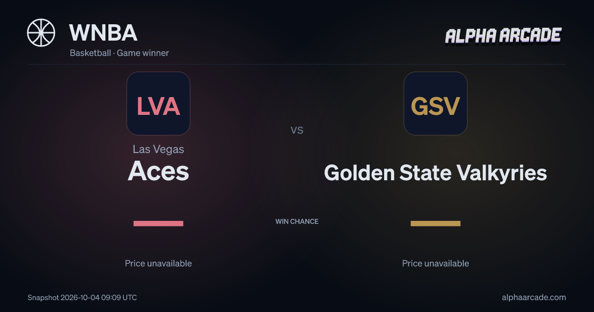 WNBA: Las Vegas Aces — / Golden State Valkyries —