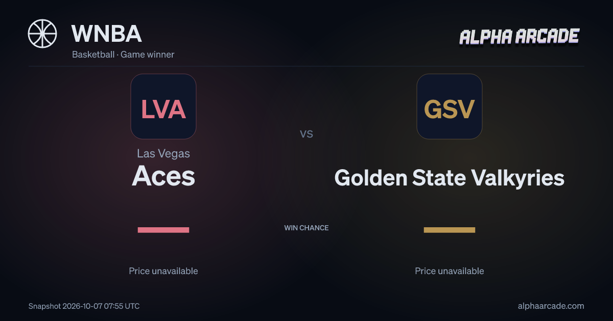 WNBA: Las Vegas Aces — / Golden State Valkyries —