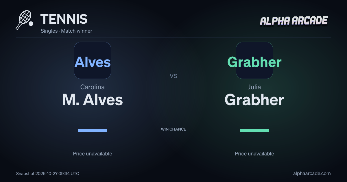 TENNIS: Carolina M. Alves — / Julia Grabher —