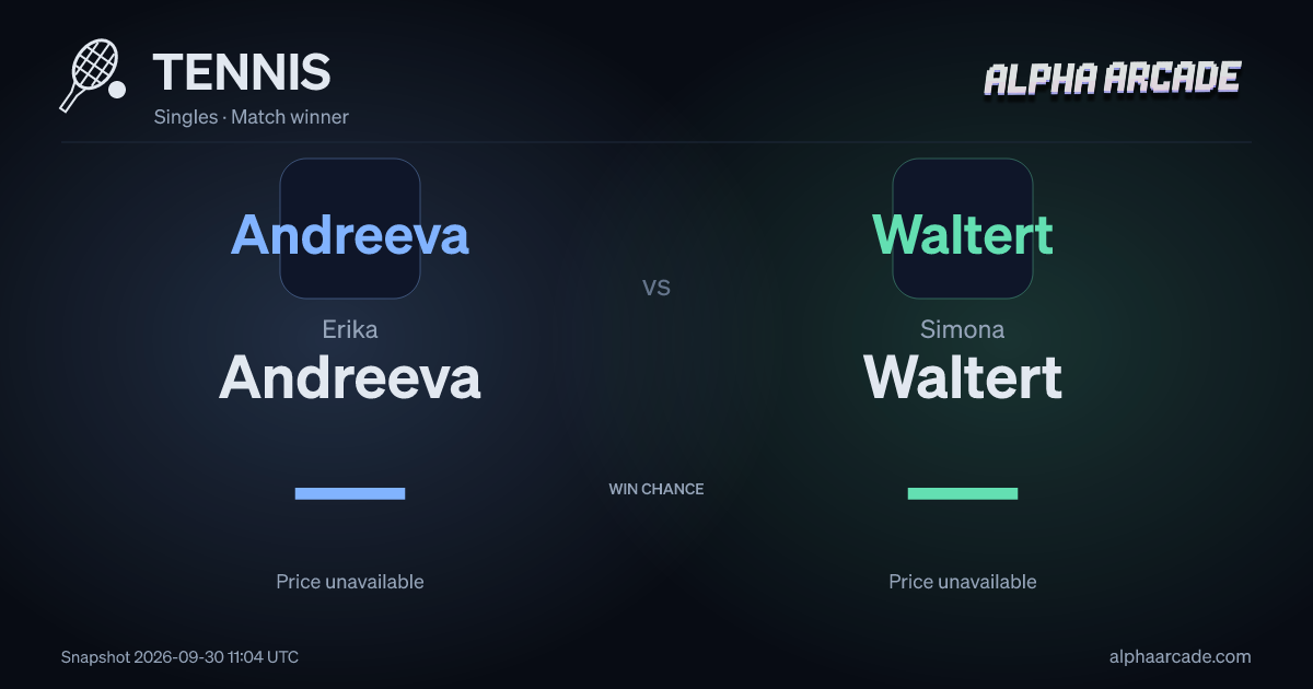 TENNIS: Erika Andreeva — / Simona Waltert —