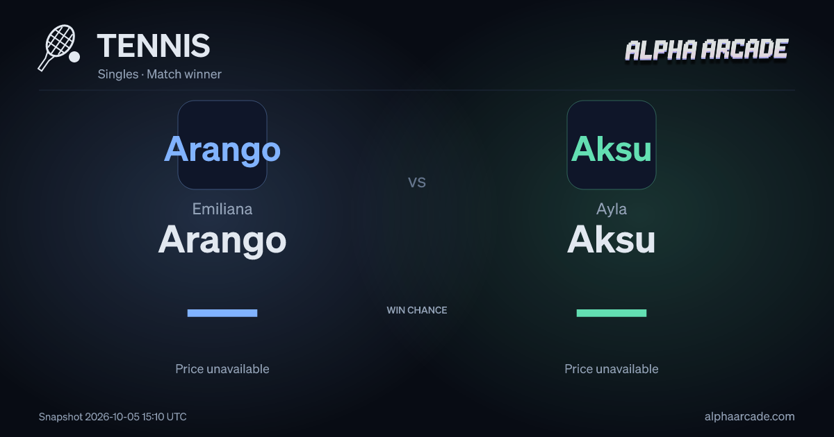 TENNIS: Emiliana Arango — / Ayla Aksu —