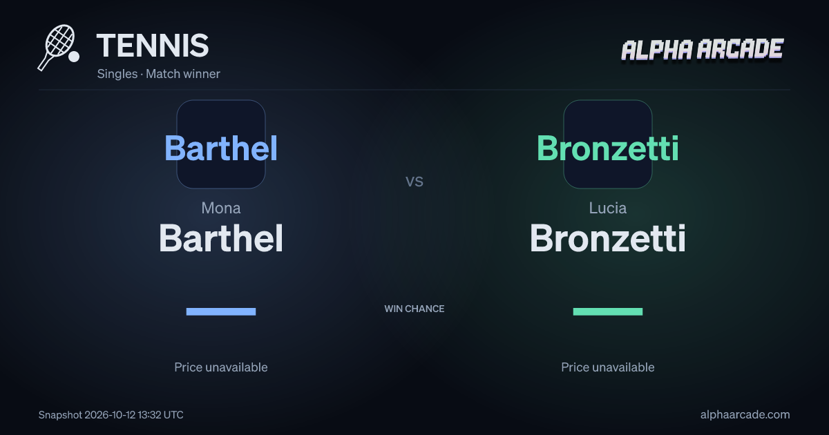 TENNIS: Mona Barthel — / Lucia Bronzetti —