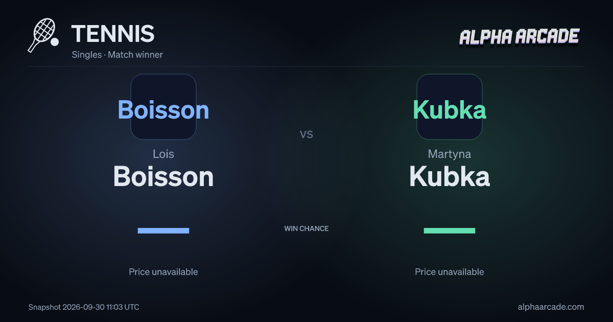 TENNIS: Lois Boisson — / Martyna Kubka —