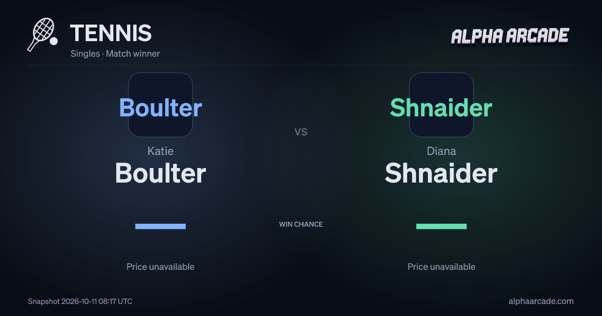 TENNIS: Katie Boulter — / Diana Shnaider —