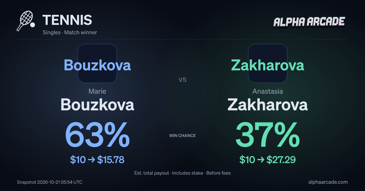 TENNIS: Marie Bouzkova — / Anastasia Zakharova —