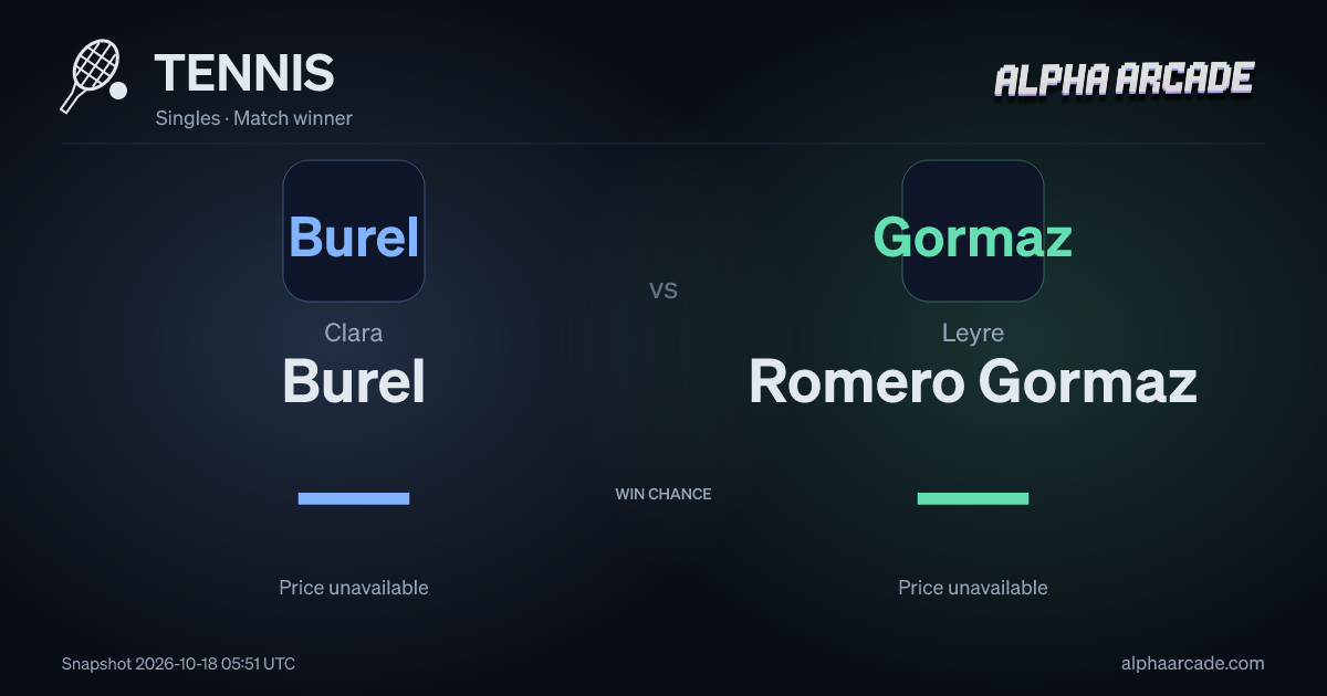 TENNIS: Clara Burel — / Leyre Romero Gormaz —
