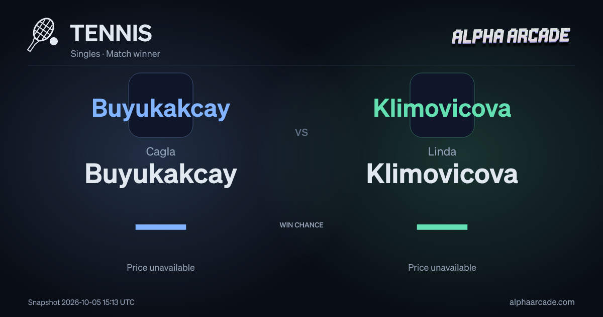 TENNIS: Cagla Buyukakcay — / Linda Klimovicova —