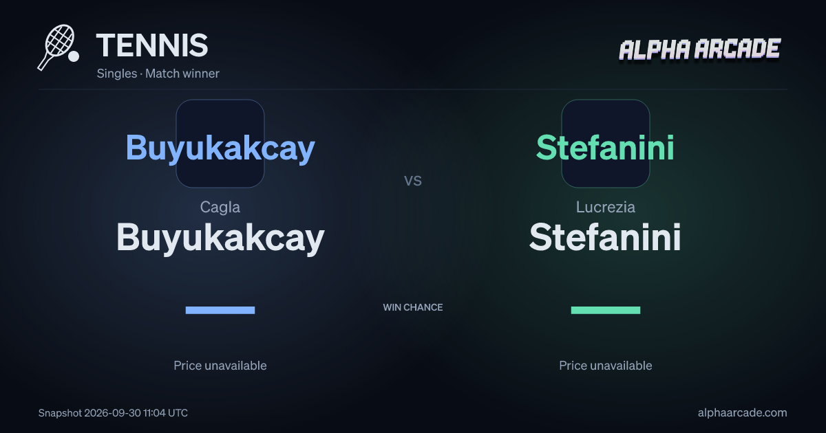 TENNIS: Cagla Buyukakcay — / Lucrezia Stefanini —
