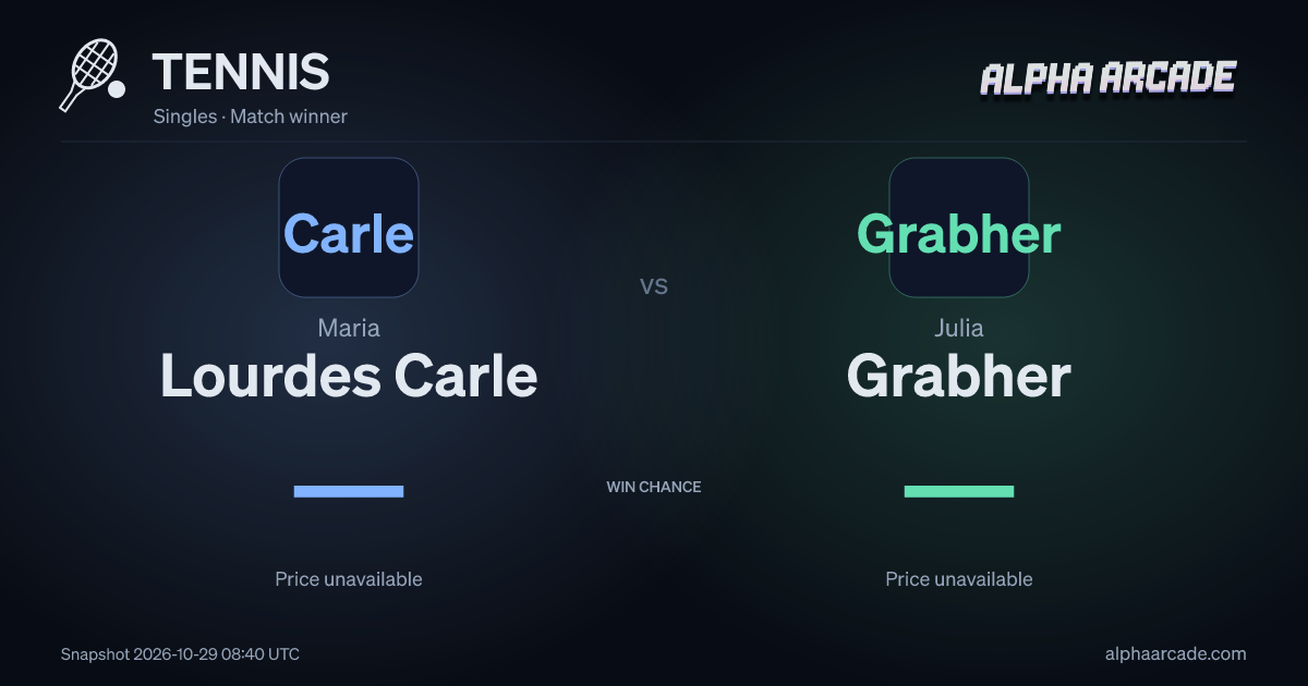 TENNIS: Maria Lourdes Carle — / Julia Grabher —