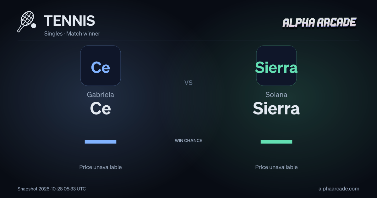 TENNIS: Gabriela Ce — / Solana Sierra —