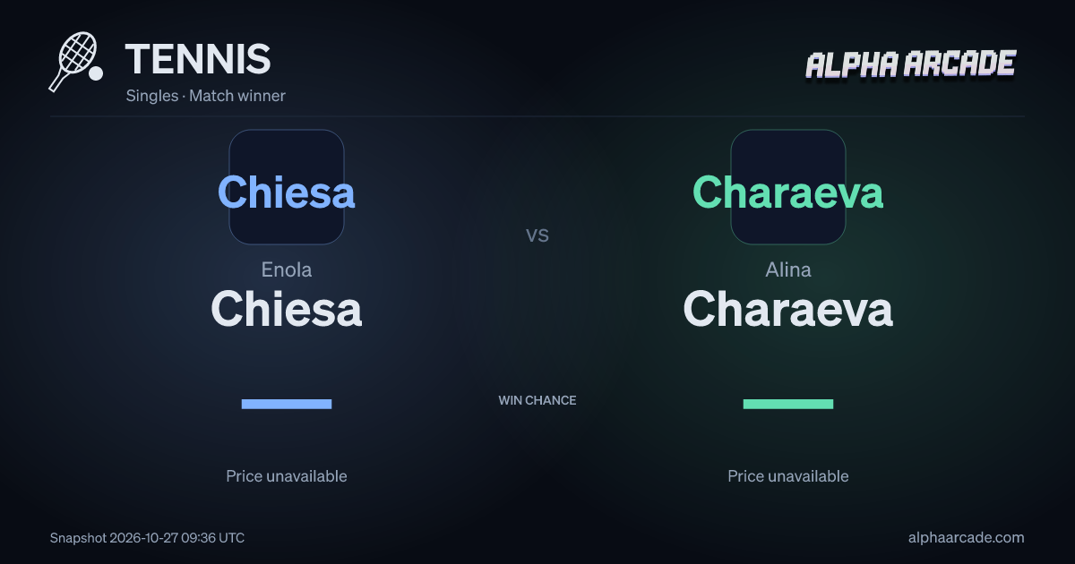 TENNIS: Enola Chiesa — / Alina Charaeva —