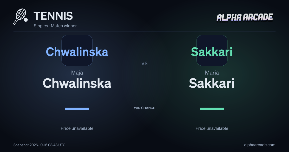 TENNIS: Maja Chwalinska — / Maria Sakkari —