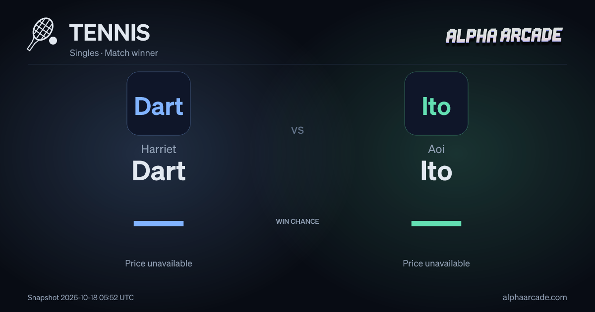 TENNIS: Harriet Dart — / Aoi Ito —