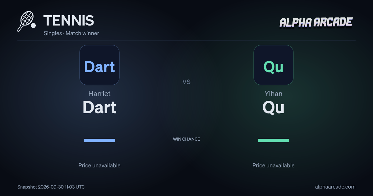 TENNIS: Harriet Dart — / Yihan Qu —