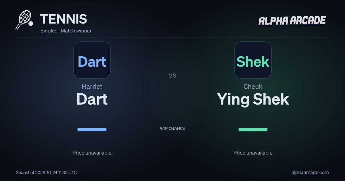TENNIS: Harriet Dart — / Cheuk Ying Shek —