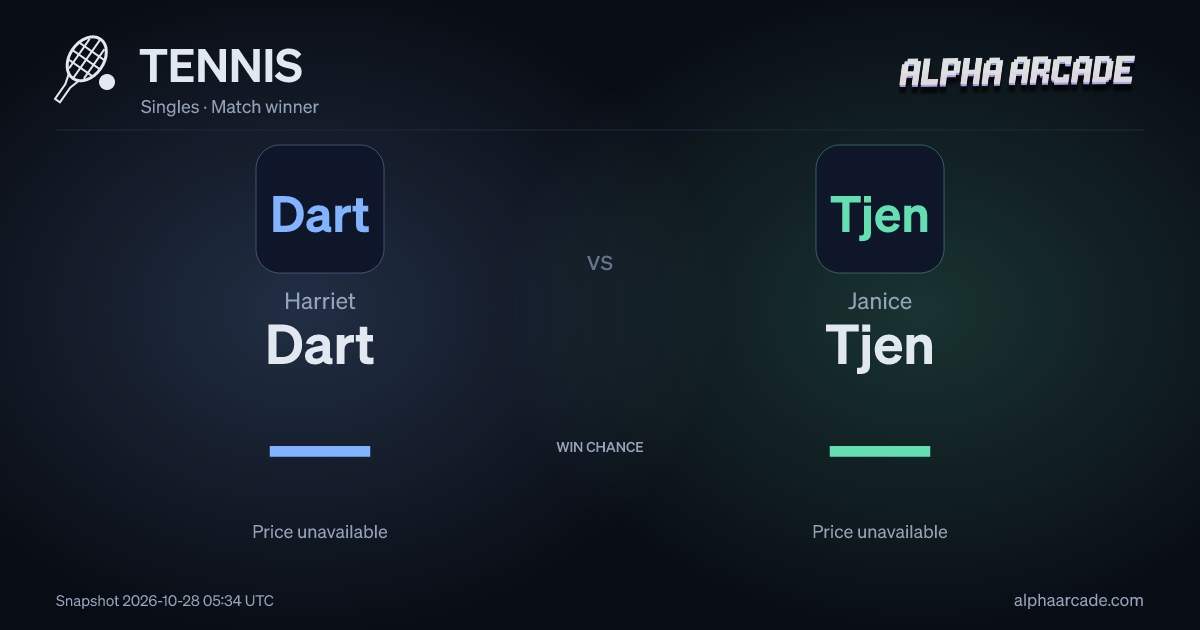 TENNIS: Harriet Dart — / Janice Tjen —