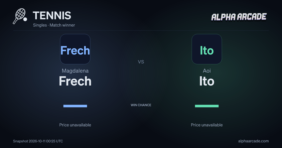 TENNIS: Magdalena Frech — / Aoi Ito —