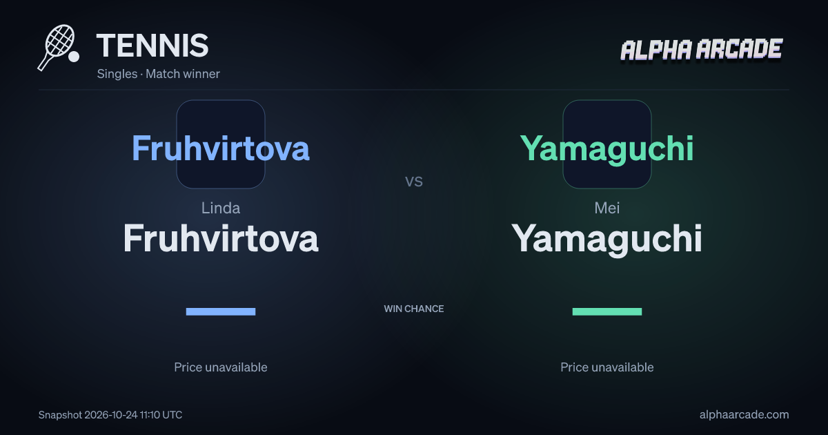 TENNIS: Linda Fruhvirtova — / Mei Yamaguchi —