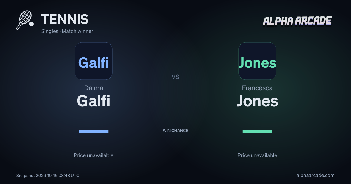 TENNIS: Dalma Galfi — / Francesca Jones —