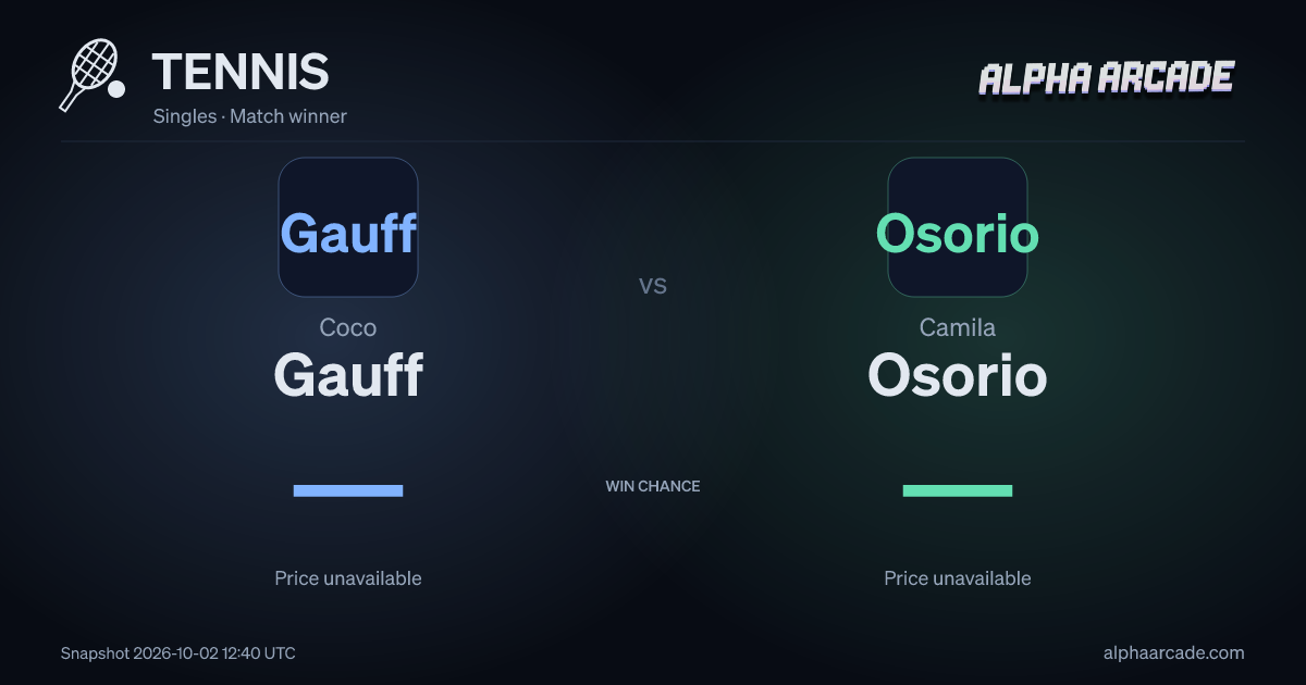 TENNIS: Coco Gauff — / Camila Osorio —