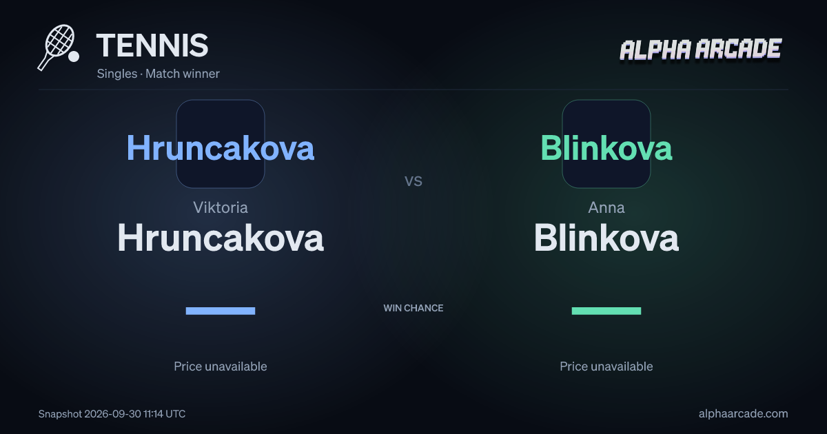 TENNIS: Viktoria Hruncakova — / Anna Blinkova —