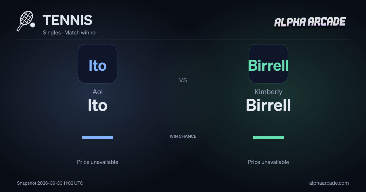 TENNIS: Aoi Ito — / Kimberly Birrell —