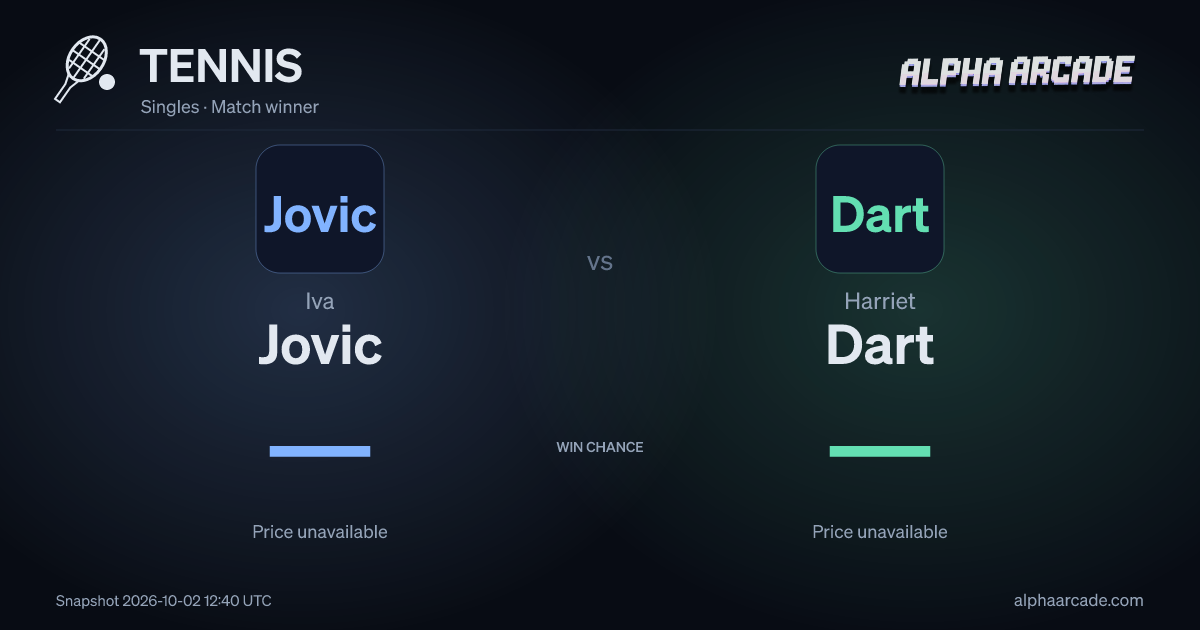 TENNIS: Iva Jovic — / Harriet Dart —